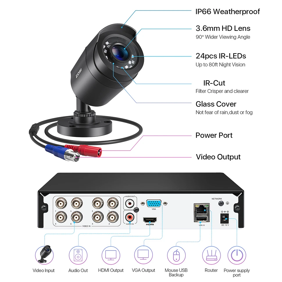 ZOSI 3K 8CH AI Security Camera System - Image 4