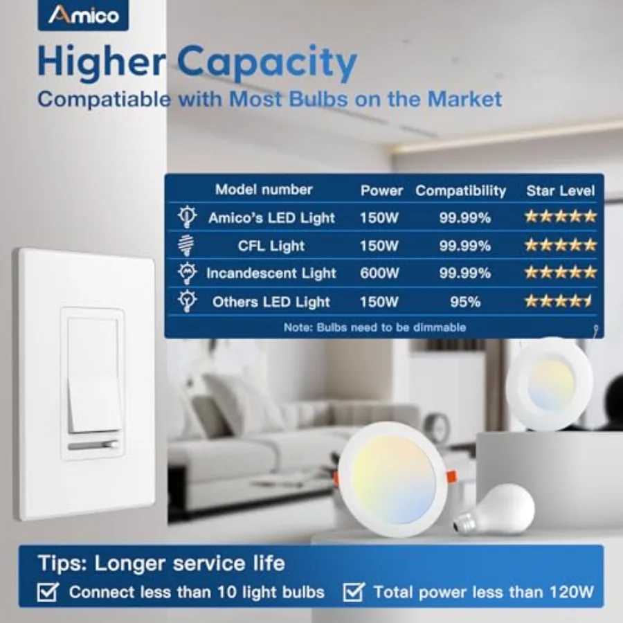 LED Light Dimmer Switch 3-Way - Image 2